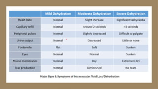 Lecture different types of Shock and Its Management.pptx