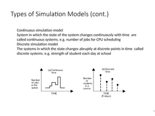 Types of Simulation Models (cont.)
19
Continuous simulation model
System in which the state of the system changes continuously with time are
called continuous systems. e.g. number of jobs for CPU scheduling
Discrete simulation model
The systems in which the state changes abruptly at discrete points in time called
discrete systems. e.g. strength of student each day at school
 