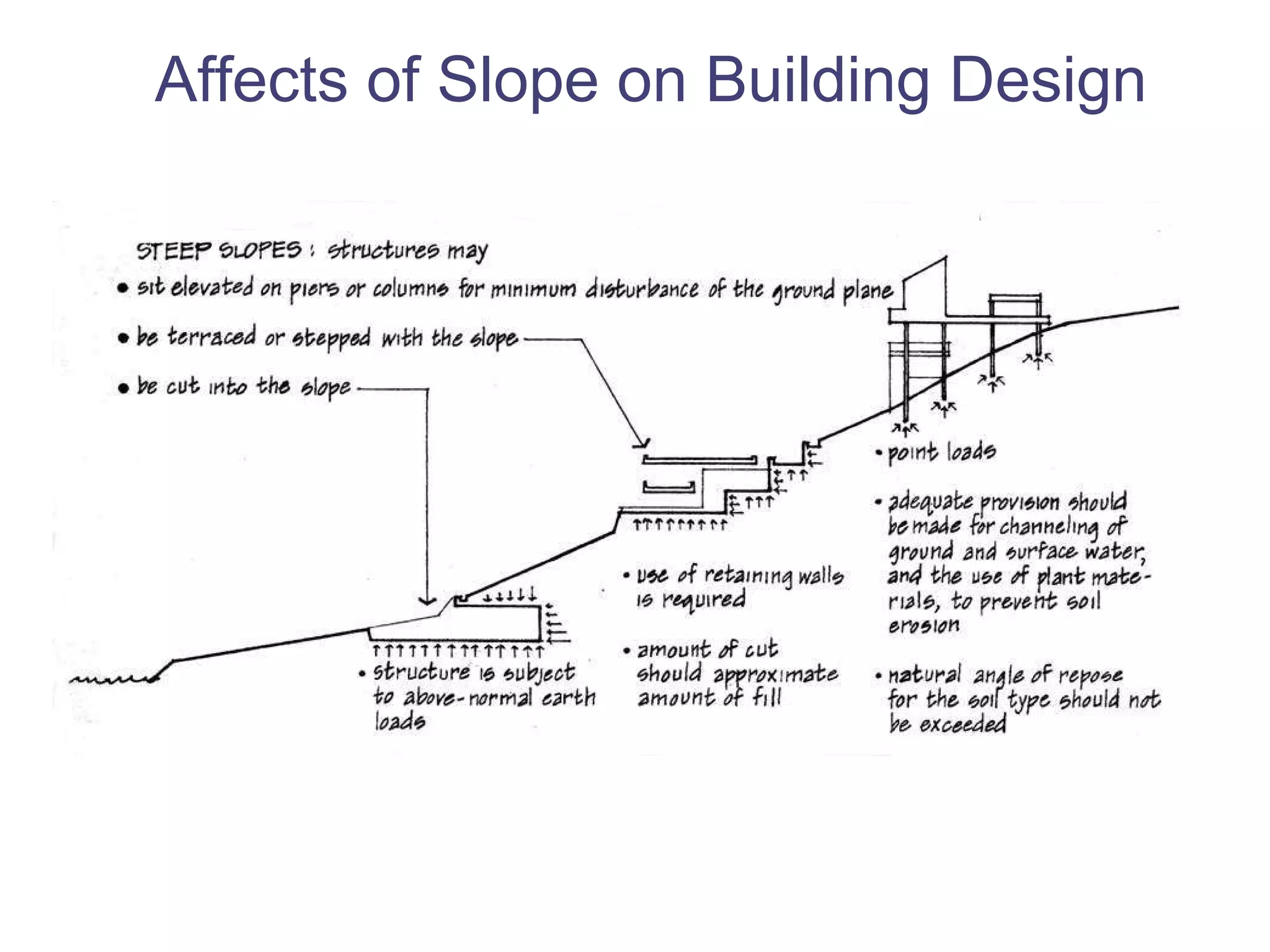 Affects of Slope on Building Design 