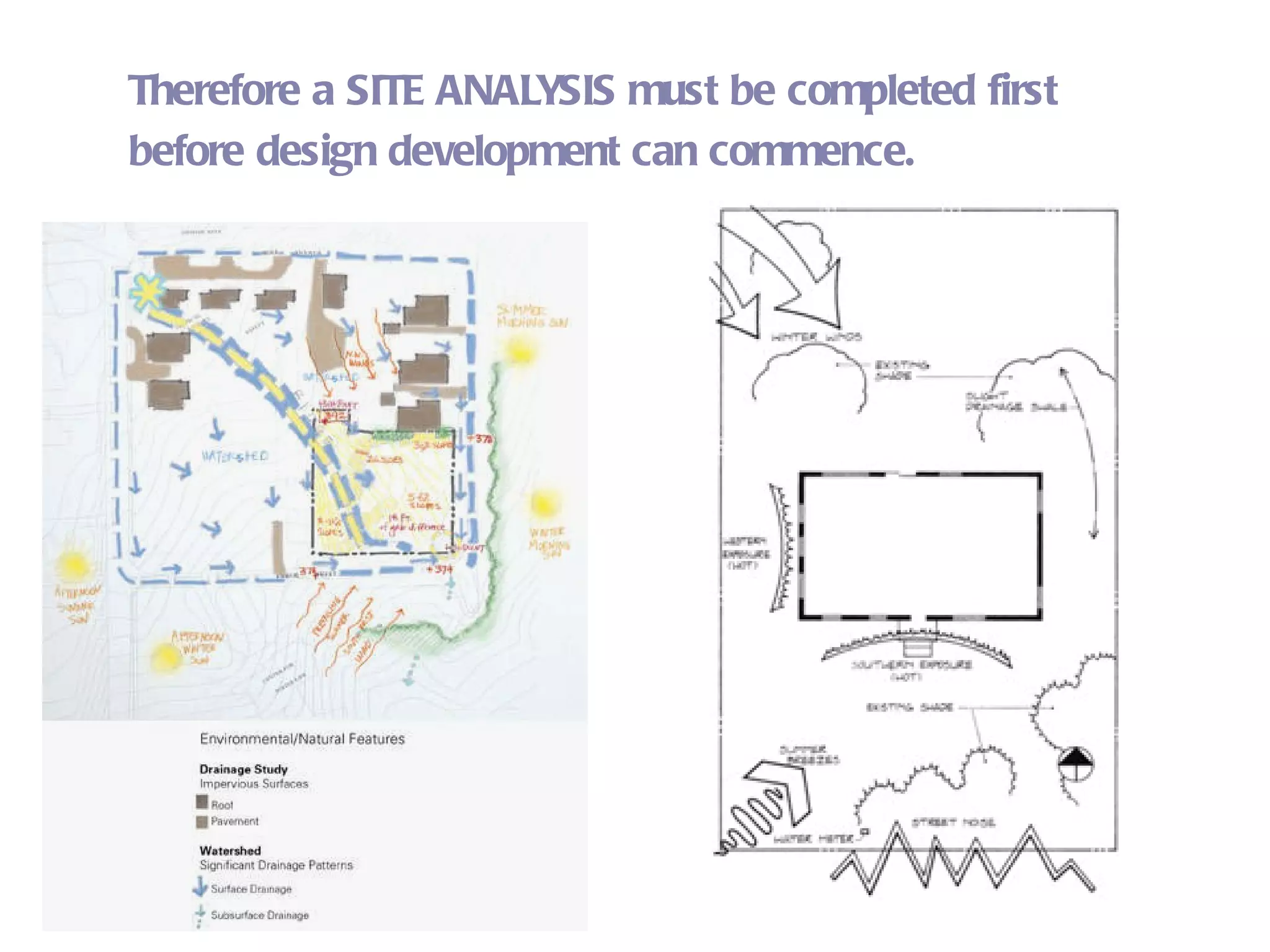 Therefore a SITE ANALYSIS must be completed first before design development can commence.   