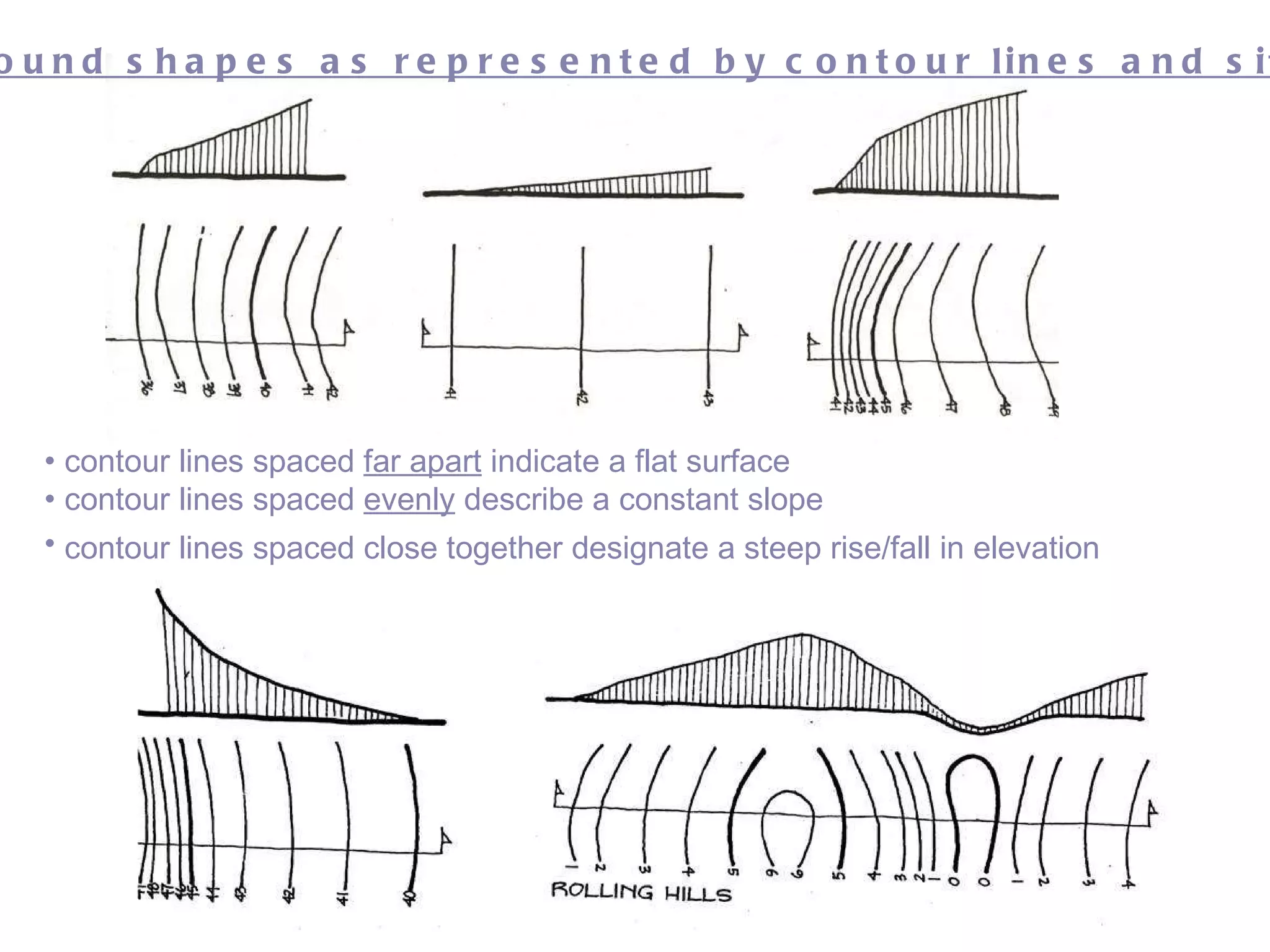 Various ground shapes as represented by contour lines and site sections contour lines spaced  far apart  indicate a flat surface   contour lines spaced  evenly  describe a constant slope contour lines spaced close together designate a steep rise/fall in elevation   
