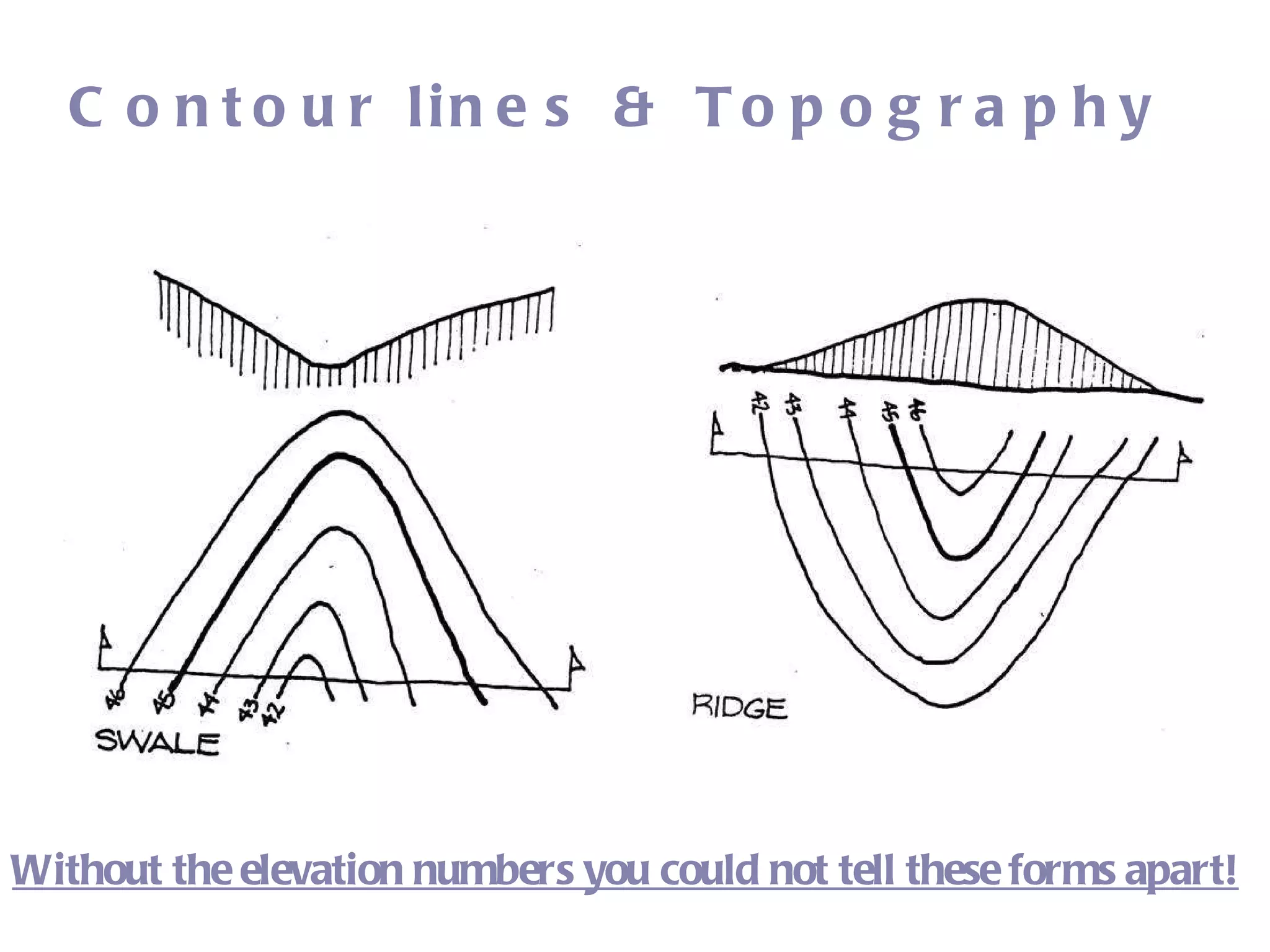Without the elevation numbers you could not tell these forms apart! Contour lines & Topography 
