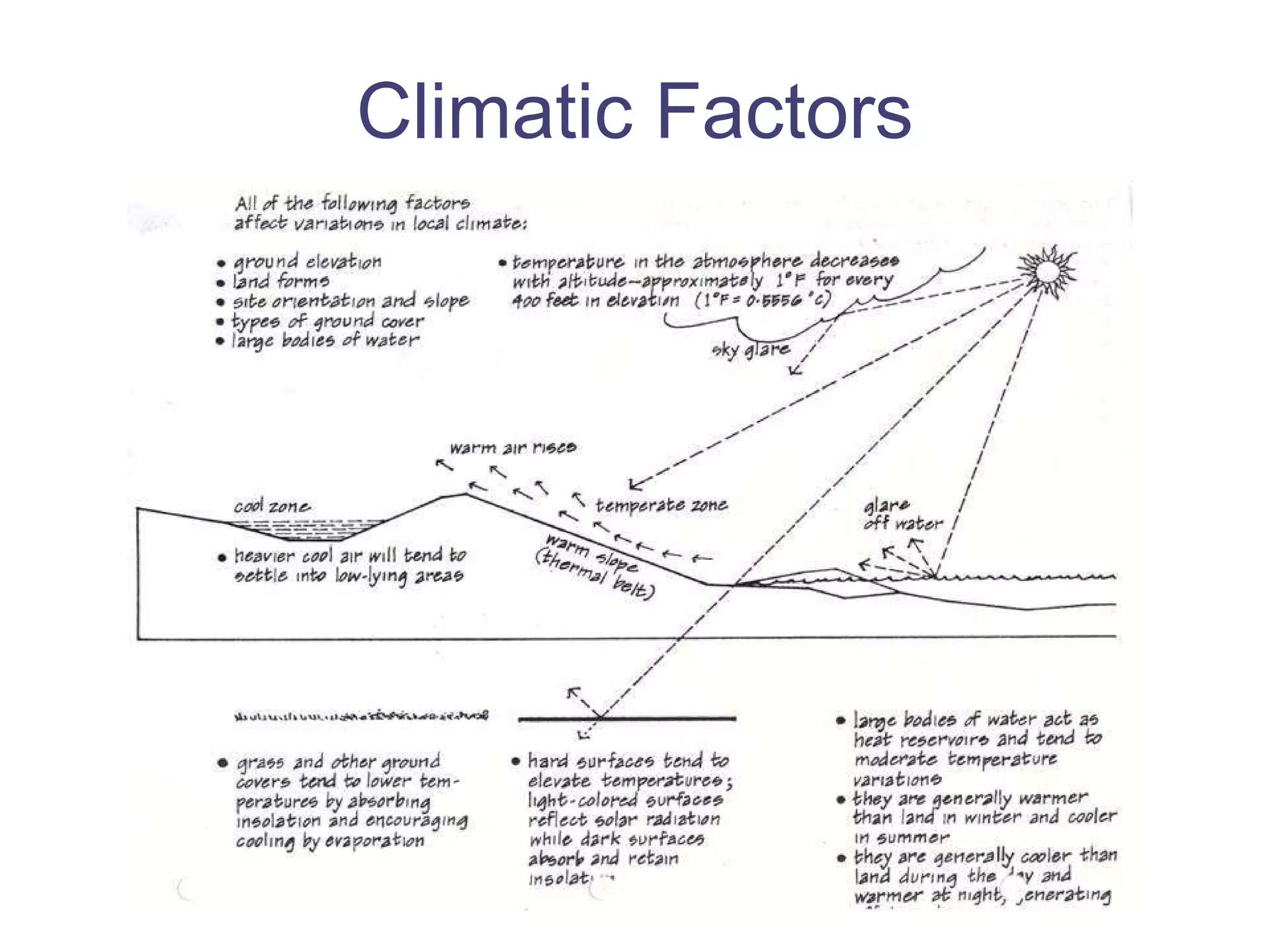Climatic Factors 