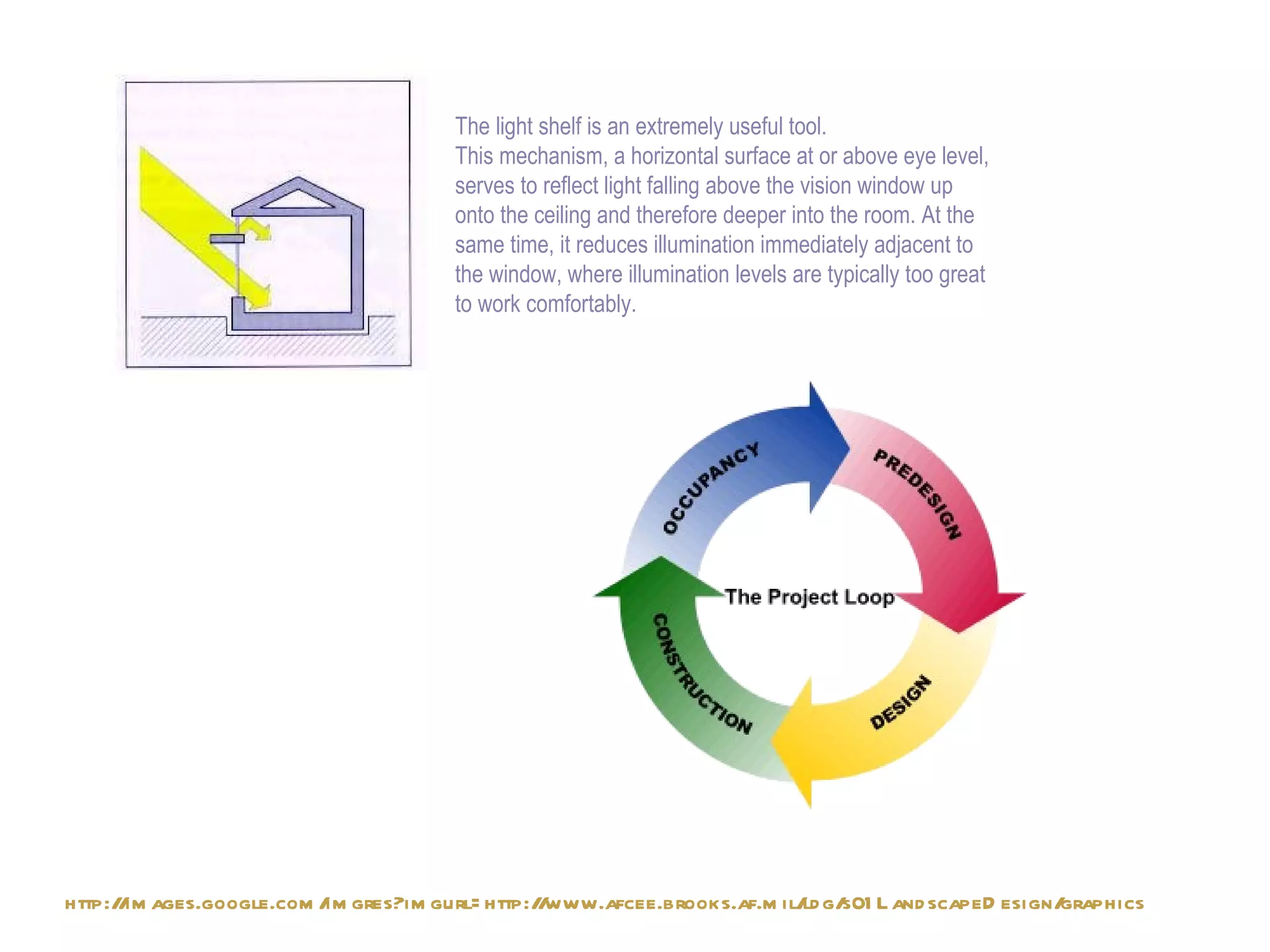 The light shelf is an extremely useful tool.  This mechanism, a horizontal surface at or above eye level, serves to reflect light falling above the vision window up onto the ceiling and therefore deeper into the room. At the same time, it reduces illumination immediately adjacent to the window, where illumination levels are typically too great to work comfortably.   http://images.google.com/imgres?imgurl=http://www.afcee.brooks.af.mil/ldg/s01LandscapeDesign/graphics 