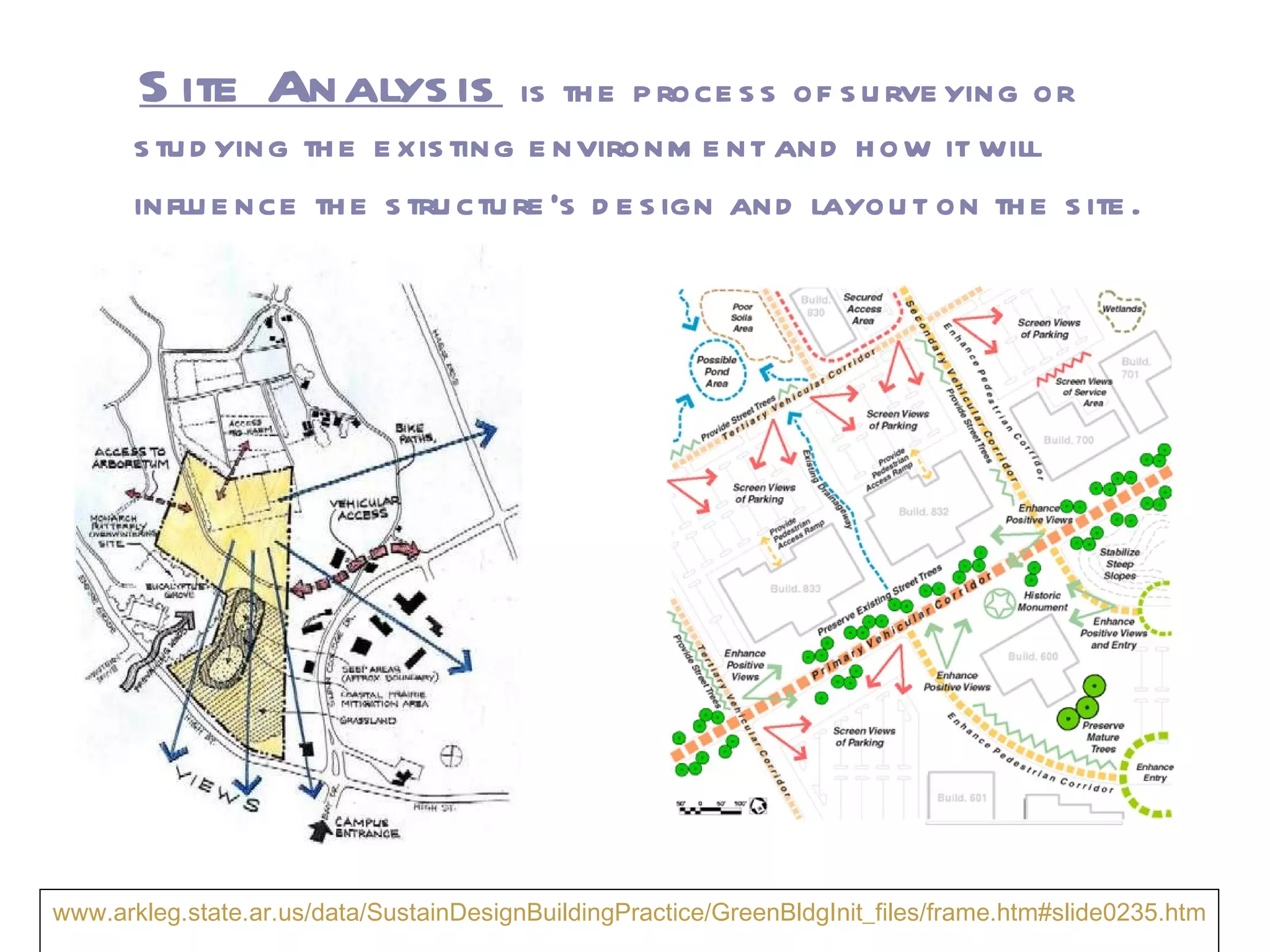 www.arkleg.state.ar.us/data/SustainDesignBuildingPractice/GreenBldgInit_files/frame.htm#slide0235.htm Site Analysis   is the process of surveying or studying the existing environment and how it will influence the structure’s design and layout on the site.   
