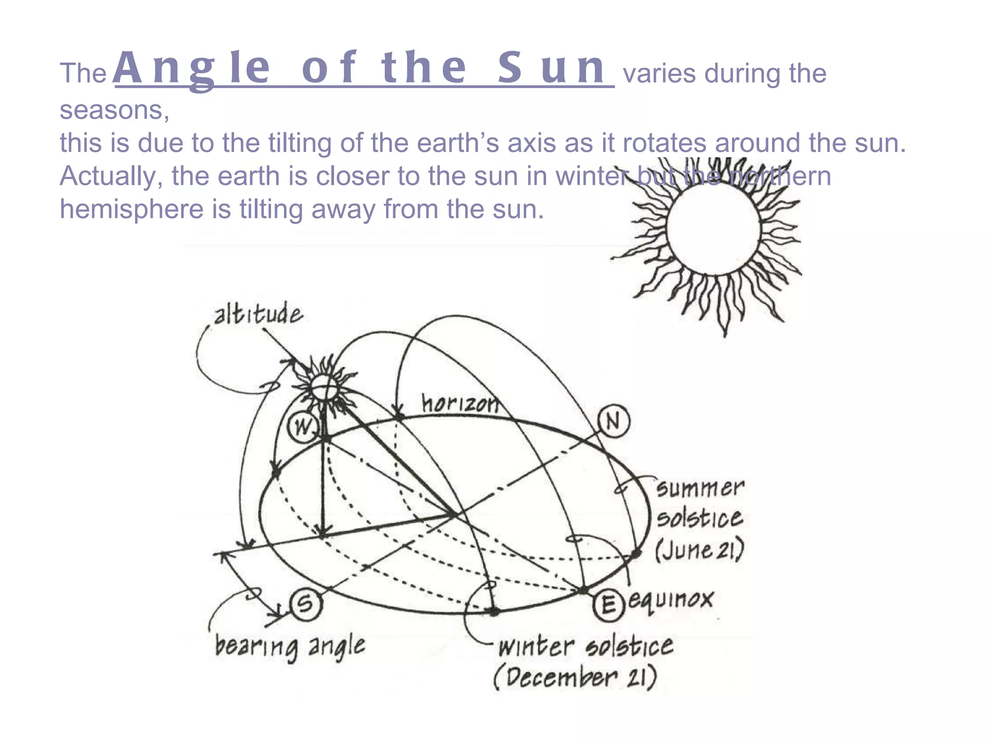 The  Angle of the Sun  varies during the seasons,  this is due to the tilting of the earth’s axis as it rotates around the sun. Actually, the earth is closer to the sun in winter but the northern hemisphere is tilting away from the sun. 
