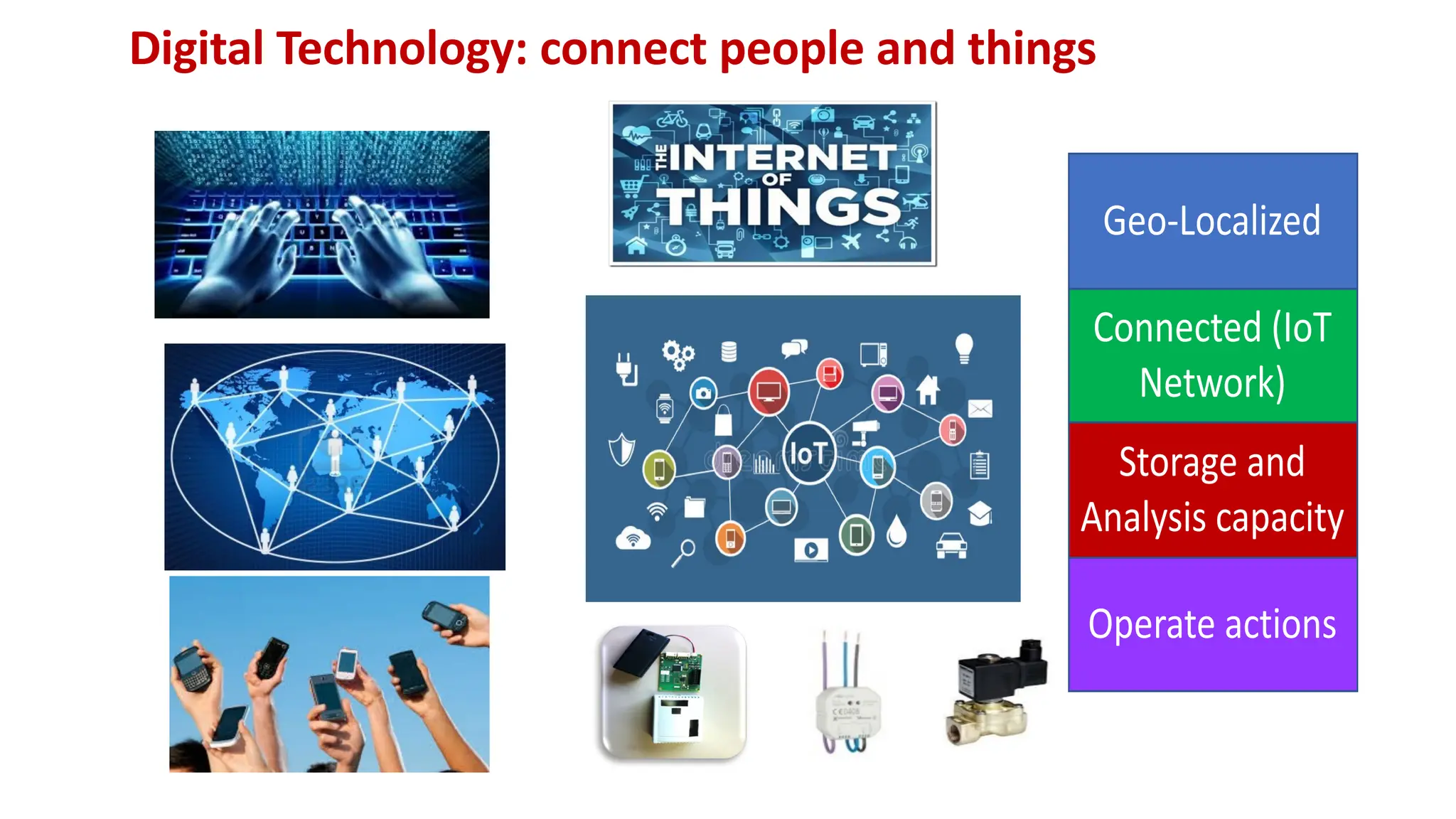 Digital Technology: connect people and things
Geo-Localized
Connected (IoT
Network)
Storage and
Analysis capacity
Operate actions
 