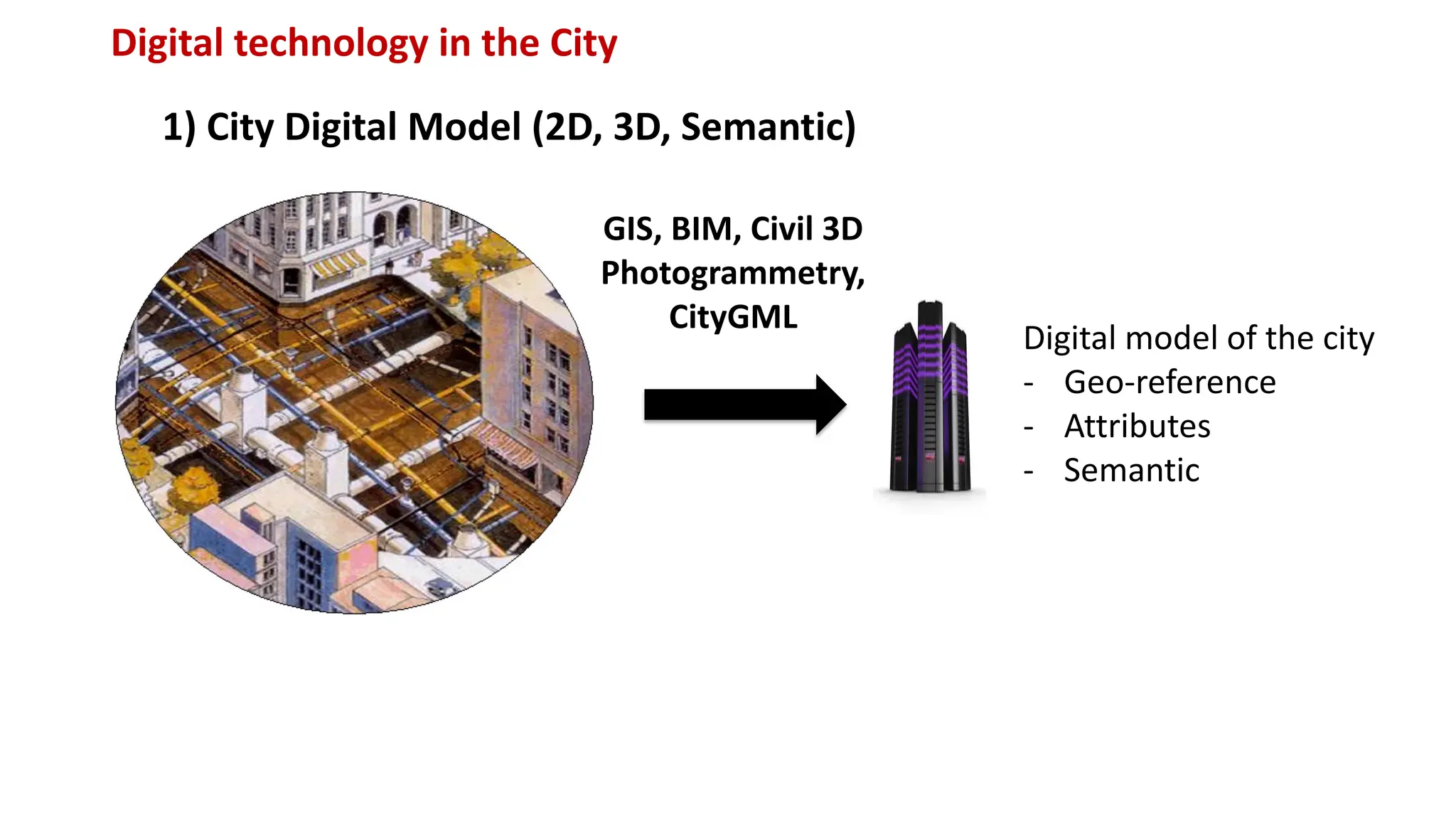 Digital technology in the City
1) City Digital Model (2D, 3D, Semantic)
GIS, BIM, Civil 3D
Photogrammetry,
CityGML
Digital model of the city
- Geo-reference
- Attributes
- Semantic
 
