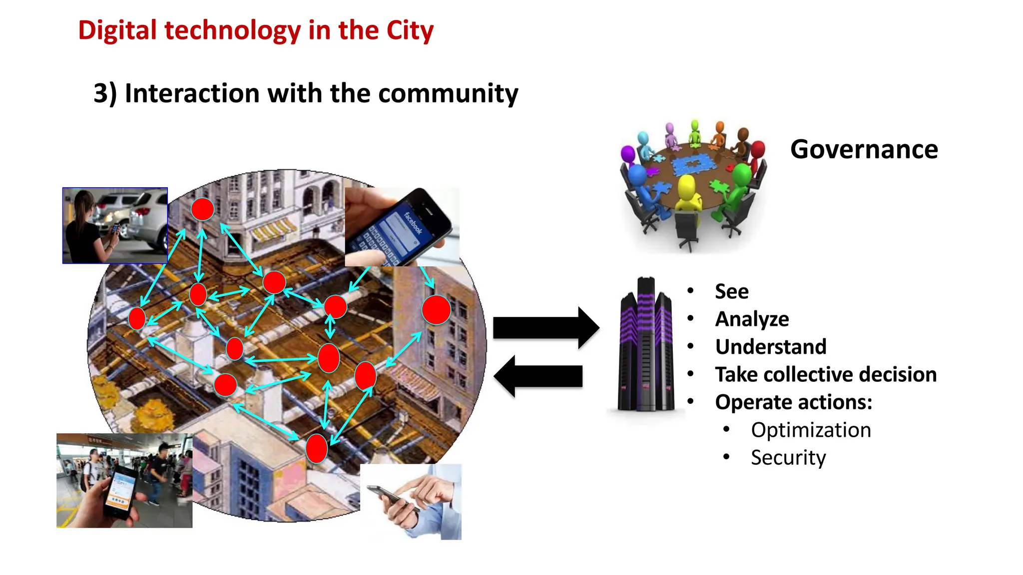 • See
• Analyze
• Understand
• Take collective decision
• Operate actions:
• Optimization
• Security
3) Interaction with the community
Digital technology in the City
Governance
 