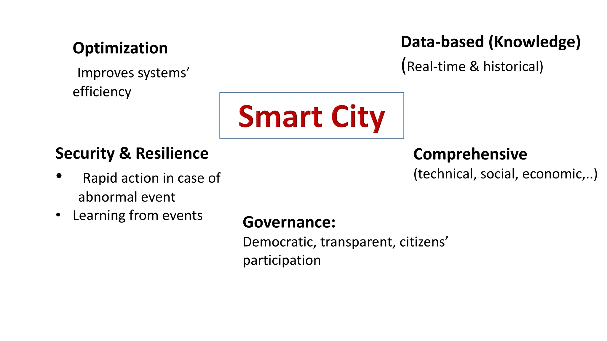 Data-based (Knowledge)
(Real-time & historical)
Security & Resilience
• Rapid action in case of
abnormal event
• Learning from events
Comprehensive
(technical, social, economic,..)
Optimization
Improves systems’
efficiency
Governance:
Democratic, transparent, citizens’
participation
 