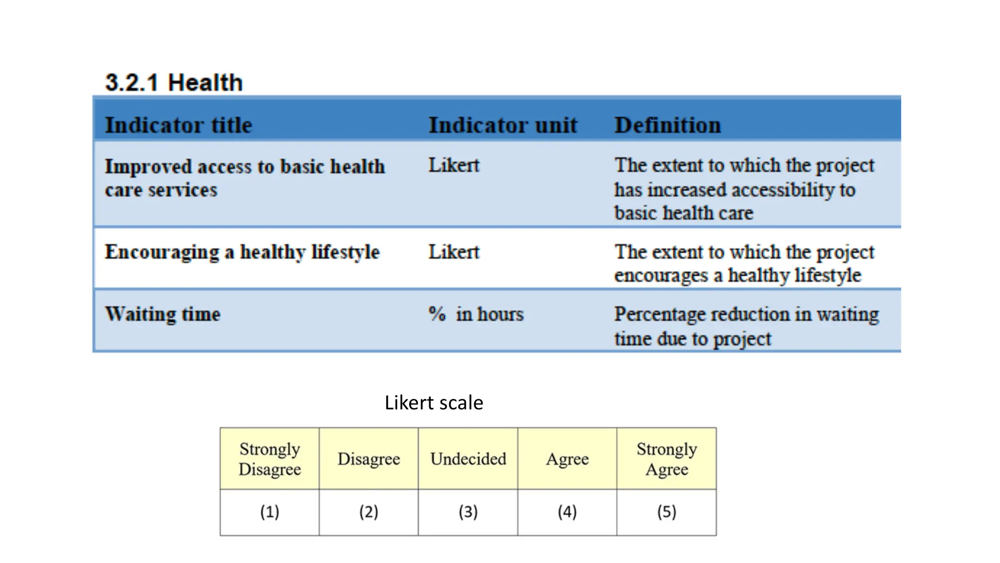 Likert scale
 