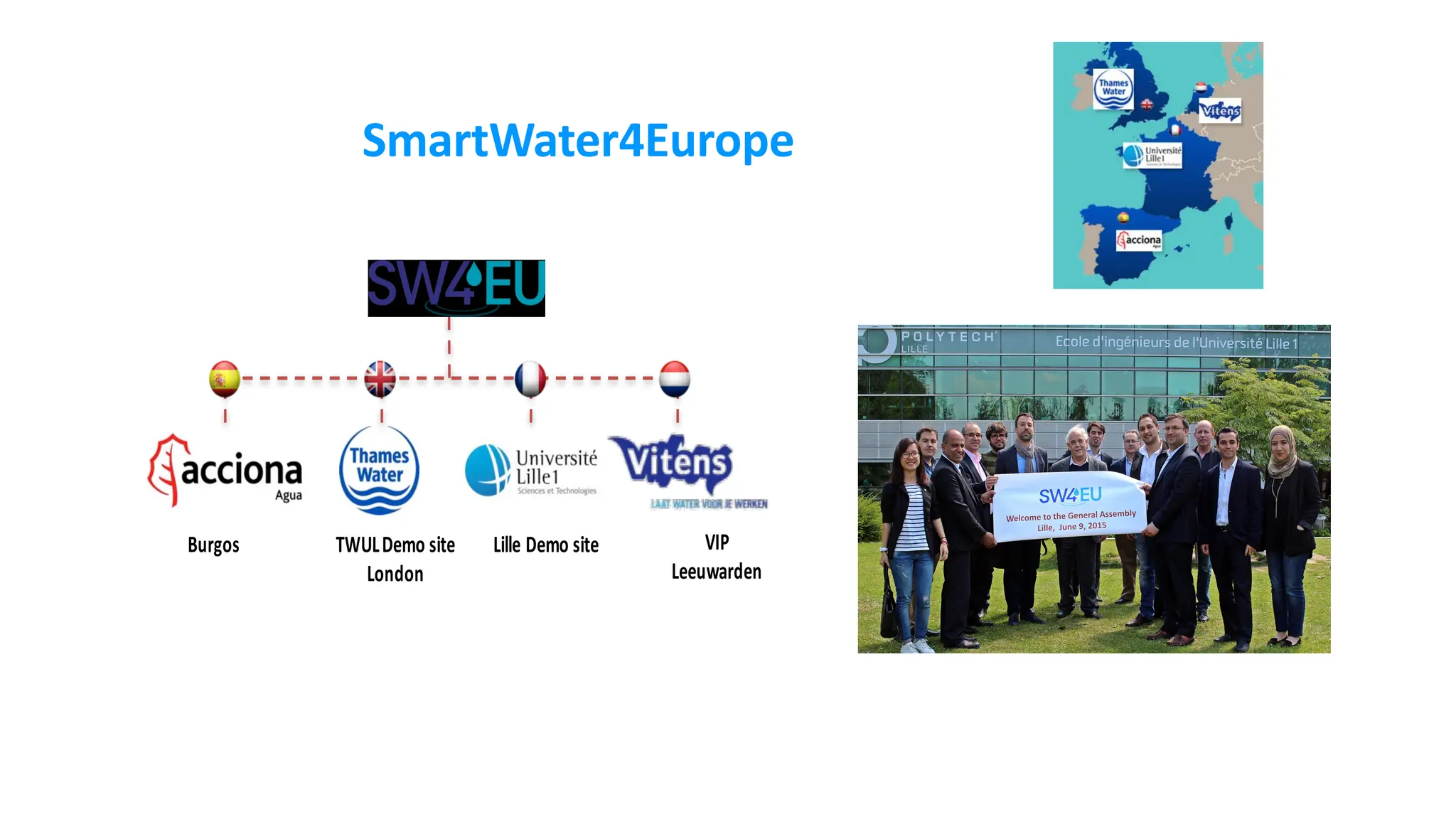 European Smart Water project
SmartWater4Europe
TWULDemo site
London
Burgos VIP
Leeuwarden
Lille Demo site
 