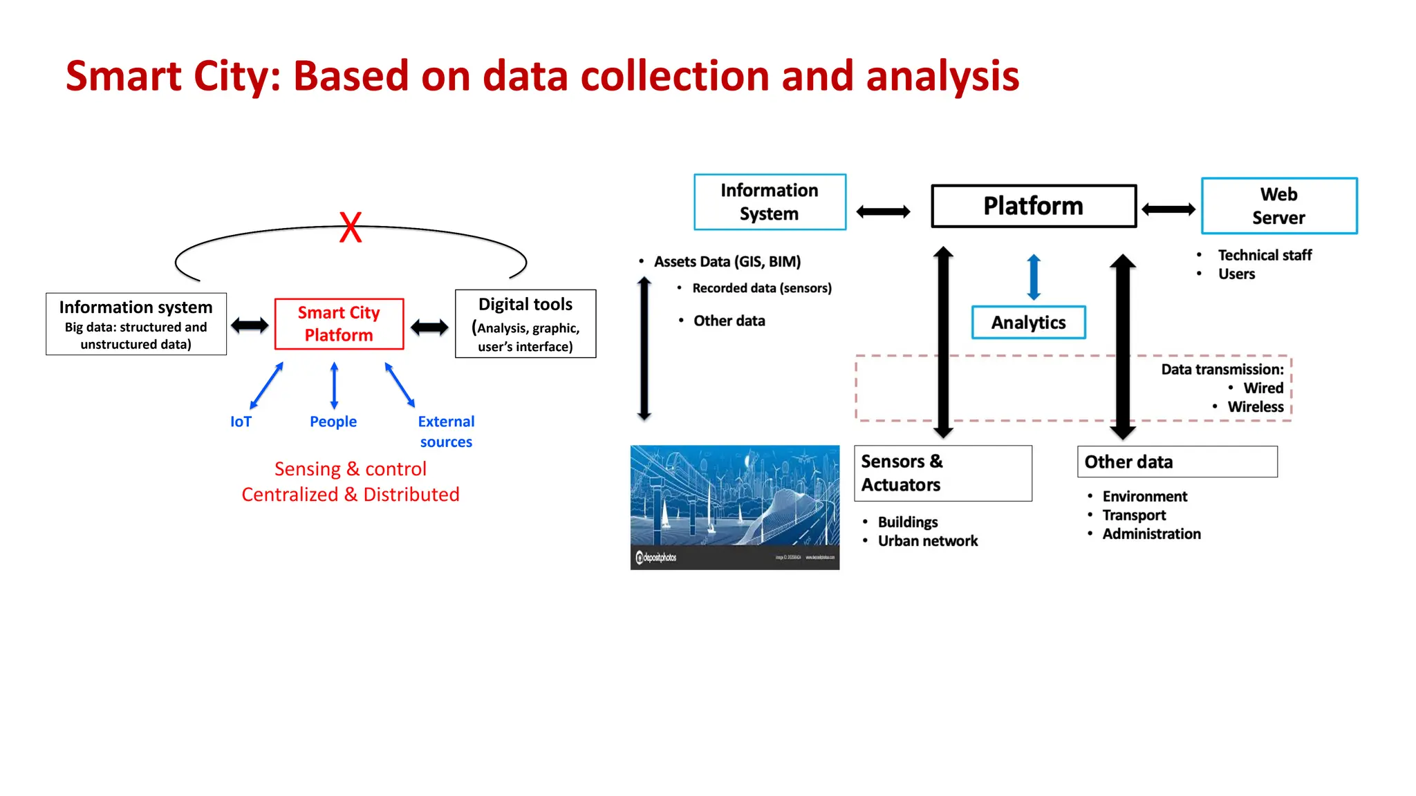 Smart City
Platform
Digital tools
(Analysis, graphic,
user’s interface)
Information system
Big data: structured and
unstructured data)
IoT People External
sources
Sensing & control
Centralized & Distributed
X
Smart City: Based on data collection and analysis
 