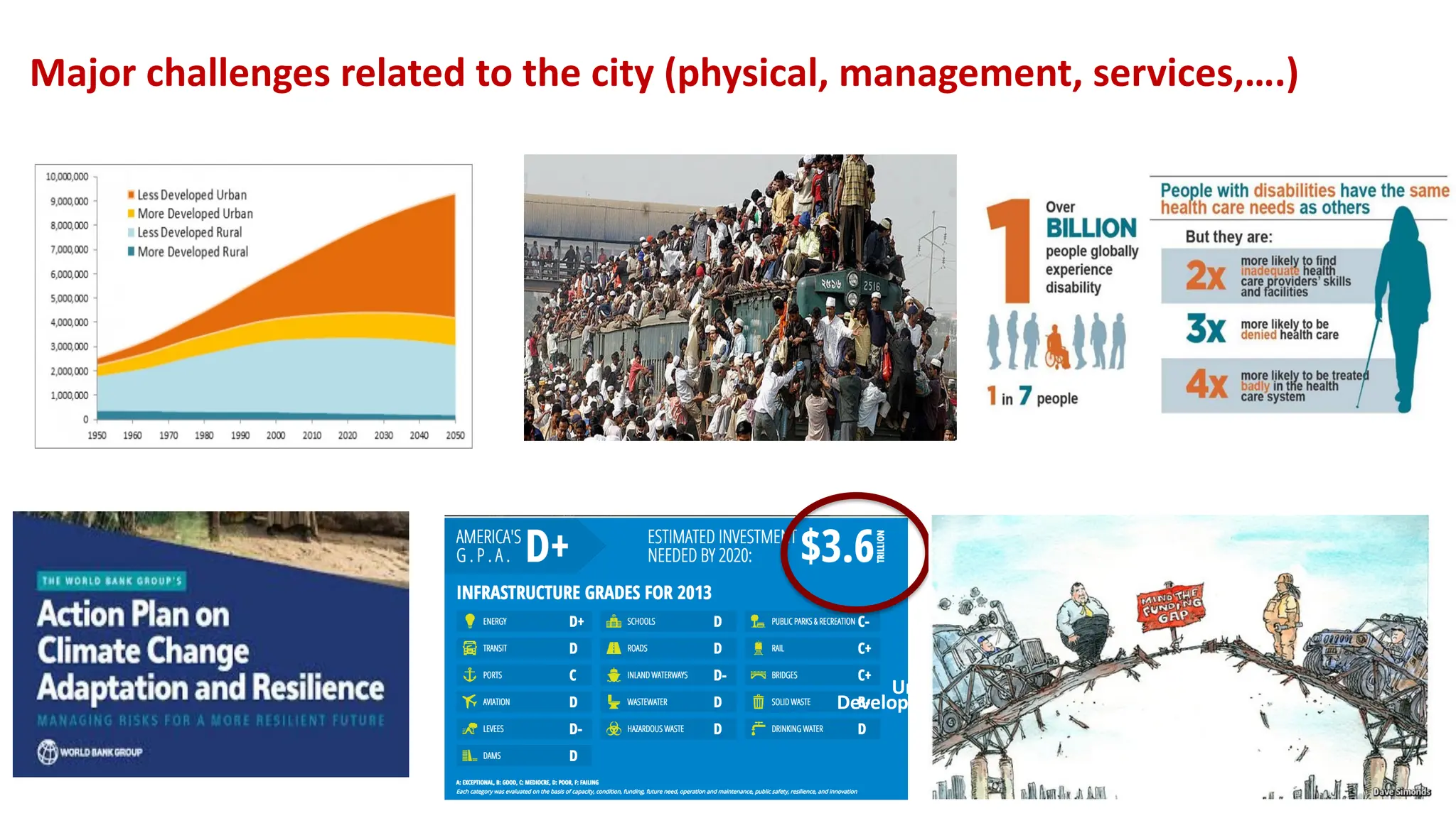 Major challenges related to the city (physical, management, services,….)
Urban –
Developed countries
 