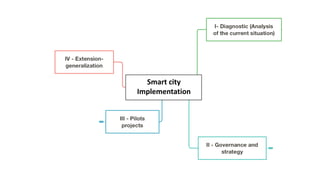Lecture 1 Smart City concept - English.pdf