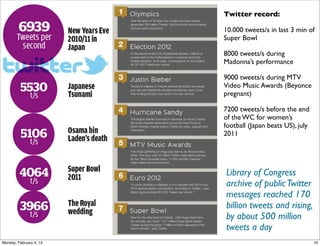 2011 on the Social Web
• 18.1 million people following Lady Gaga - most popular user in 2011
• 250 million tweets per day (October 2011)
• 1 – #egypt was the number one hashtag on Twitter
• 8,868 tweets per second in August for the MTV Video Music Awards
• $50,000 – raised for charity by the most retweeted tweet of 2011
• 39 million Tumblr blogs by the end of 2011
• 70 million WordPress blogs by the end of 2011
• 1 billion messages sent with WhatsApp during one day (Oct 2011)
• 2.4 billion social networking accounts worldwide
http://royal.pingdom.com/2012/01/17/internet-2011-in-numbers/

Social Web 2014, Lora Aroyo!
Monday, February 3, 14

 