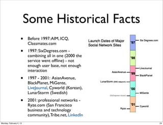 The Big Ones

Social Web 2014, Lora Aroyo!
Monday, February 3, 14

 