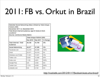SNS: Features
•
•

Personal proﬁles

•

Participating in online
groups

•

Communicating with online
connections

•

Sharing user generated
content

•
•
•

Expressing opinions

Establishing online
connections

Finding information
Retaining users
Social Web 2014, Lora Aroyo!

Monday, February 3, 14

 