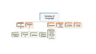 Dialecte sociolinguistics | PPTX