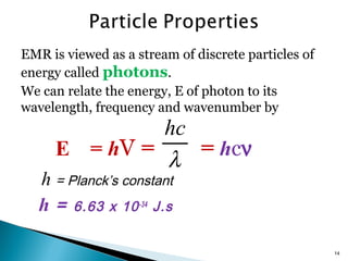 Hc Constant CHM260 - Spectroscopy Method | PPT
