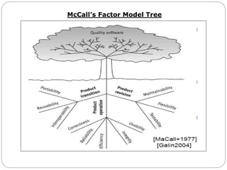 McCall’s Factor Model Tree
 