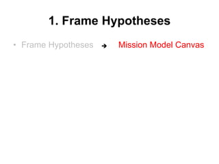 1. Frame Hypotheses
• Frame Hypotheses Mission Model Canvas
 