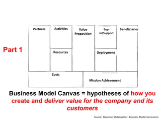 Mission Model Canvas = hypotheses of how you
create and deliver value for the
DOD/IC and the warfighter
Part 1
Source: Alexander Osterwalder- Business Model Generation
Beneficiaries
Deployment
Buy-
in/Support
Mission Achievement
Value
Proposition
Activities
Resources
Partners
Costs
 