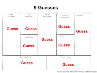 9 Guesses
Guess Guess
Guess
Guess
Guess
Guess
Guess
GuessGuess
Customers
Channel
Customer
Relationships
Revenue Model
Source: Alexander Osterwalder- Business Model Generation
 