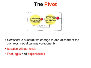 The Pivot
• Definition: A substantive change to one or more of the
business model canvas components
• Iteration without crisis
• Fast, agile and opportunistic
 