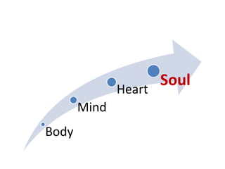Body
Mind
Heart
Soul
 