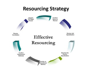 Resourcing Strategy
 