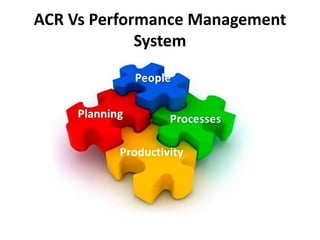 ACR Vs Performance Management
System
 