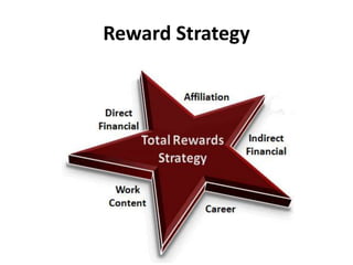 Reward Strategy
 