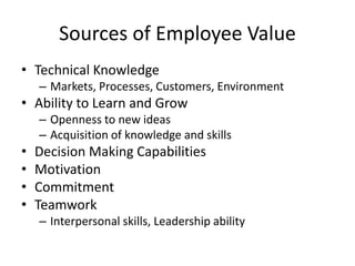 Sources of Employee Value
• Technical Knowledge
– Markets, Processes, Customers, Environment
• Ability to Learn and Grow
– Openness to new ideas
– Acquisition of knowledge and skills
• Decision Making Capabilities
• Motivation
• Commitment
• Teamwork
– Interpersonal skills, Leadership ability
 