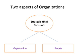 Two aspects of Organizations
Organization People
Strategic HRM
Focus on:
 