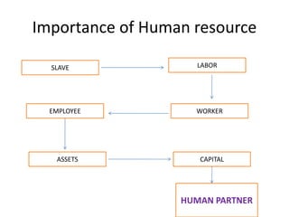 Strategic Human Resource Management Lecture 1