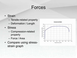 Forces
• Strain
– Tensile-related property
– Deformation / Length
• Stress
– Compression-related
property
– Force / Area
• Compare using stress-
strain graph
 