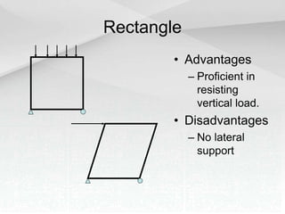 Rectangle
• Advantages
– Proficient in
resisting
vertical load.
• Disadvantages
– No lateral
support
 