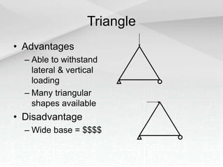 Triangle
• Advantages
– Able to withstand
lateral & vertical
loading
– Many triangular
shapes available
• Disadvantage
– Wide base = $$$$
 