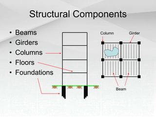 Structural Components
• Beams
• Girders
• Columns
• Floors
• Foundations
Column Girder
Beam
 