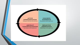Lecture on Training and Development in Management Prespective | PPTX