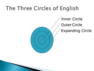 Lecture 1 The-History-of-English.ppttttttty | PPT