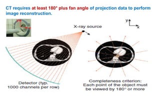 CT requires at least 180° plus fan angle of projection data to perform
image reconstruction.
 
