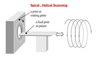 Spiral , Helical Scanning
 