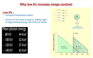 Why low Kv increase image contrast
Low KV :
 Increase Photoelectric effect.
 At low kv, the mean energy is slightly higer
K-edge binding energy (33.2 Kev) of Iodine
 