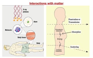 Interactions with matter
 