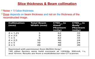 Noise = 1/√slice thickness
Dose depends on beam thickness and not on the thickness of the
reconstructed image.
Slice thickness & Beam collimation
 