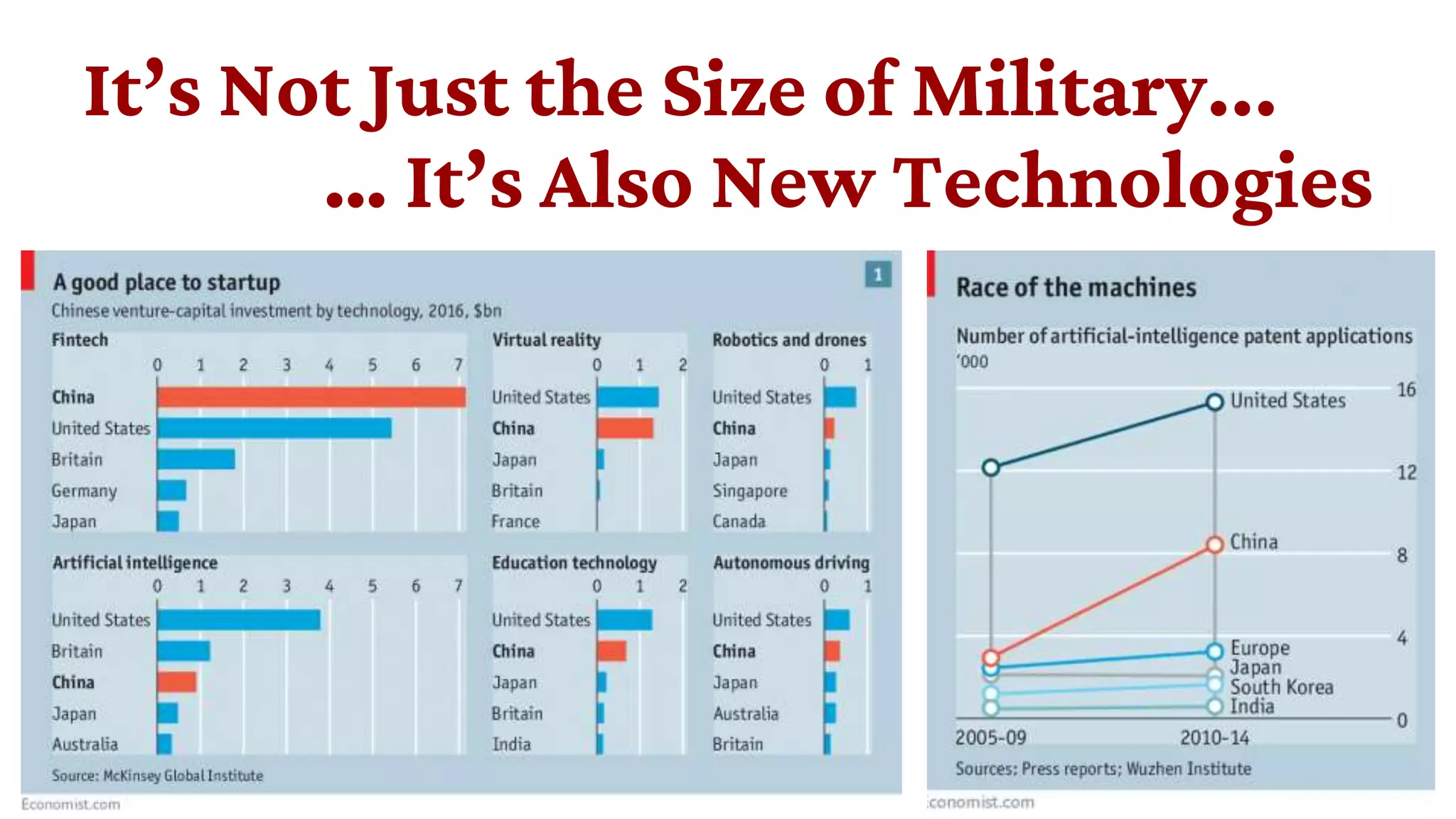 It’s Not Just the Size of Military...
… It’s Also New Technologies
 