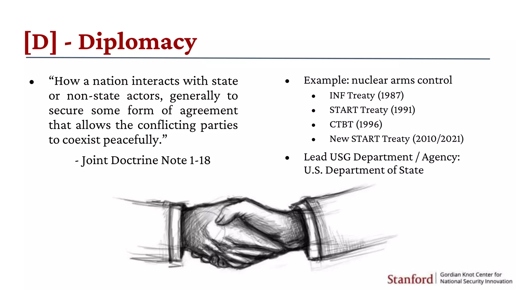 • Example: nuclear arms control
• INF Treaty (1987)
• START Treaty (1991)
• CTBT (1996)
• New START Treaty (2010/2021)
• Lead USG Department / Agency:
U.S. Department of State
[D] - Diplomacy
• “How a nation interacts with state
or non-state actors, generally to
secure some form of agreement
that allows the conflicting parties
to coexist peacefully.”
- Joint Doctrine Note 1-18
 