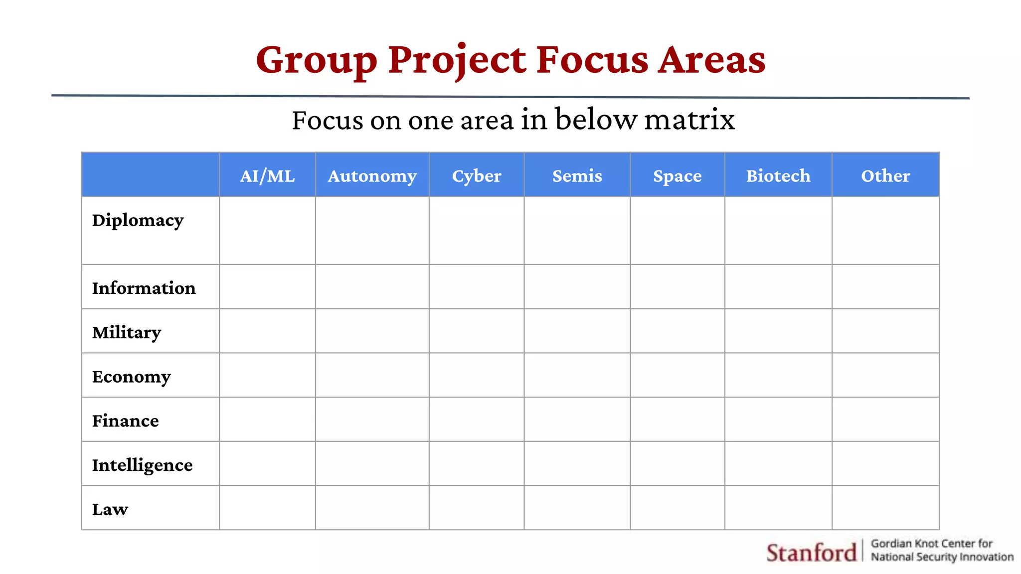 Focus on one area in below matrix
Group Project Focus Areas
AI/ML Autonomy Cyber Semis Space Biotech Other
Diplomacy
Information
Military
Economy
Finance
Intelligence
Law
 